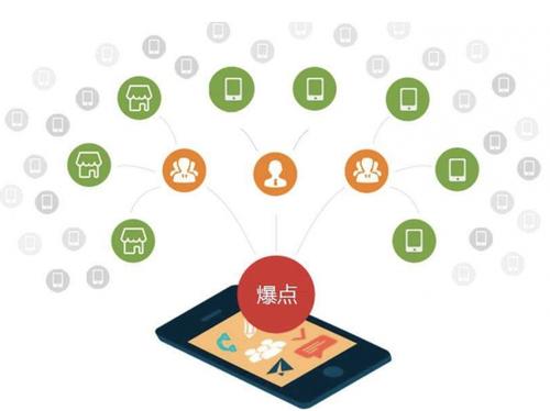 清河门为什么越来越多的企业通过软文营销来引流